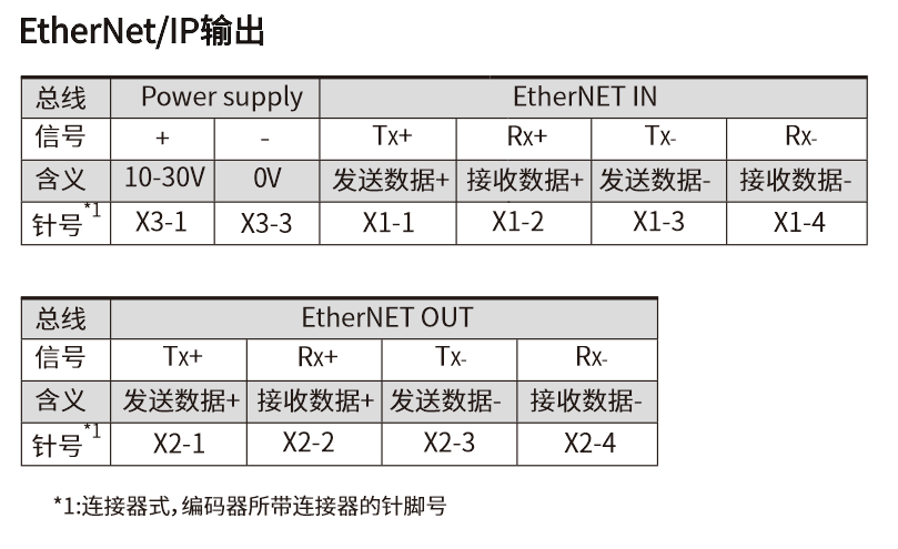 FD100.20-58X30特定接线图.jpg