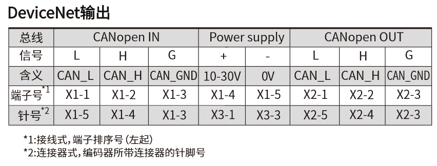 FD100.20-58X60特定型接线图.jpg
