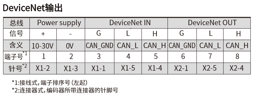 FD100.20-58X62常规型接线图.jpg