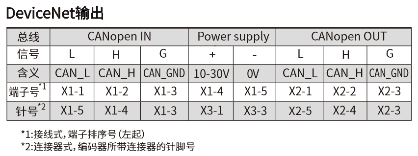 FD100.20-58X62特定型接线图.jpg