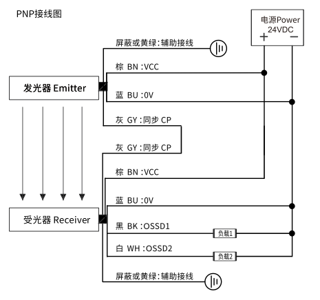 PNP接线图.png