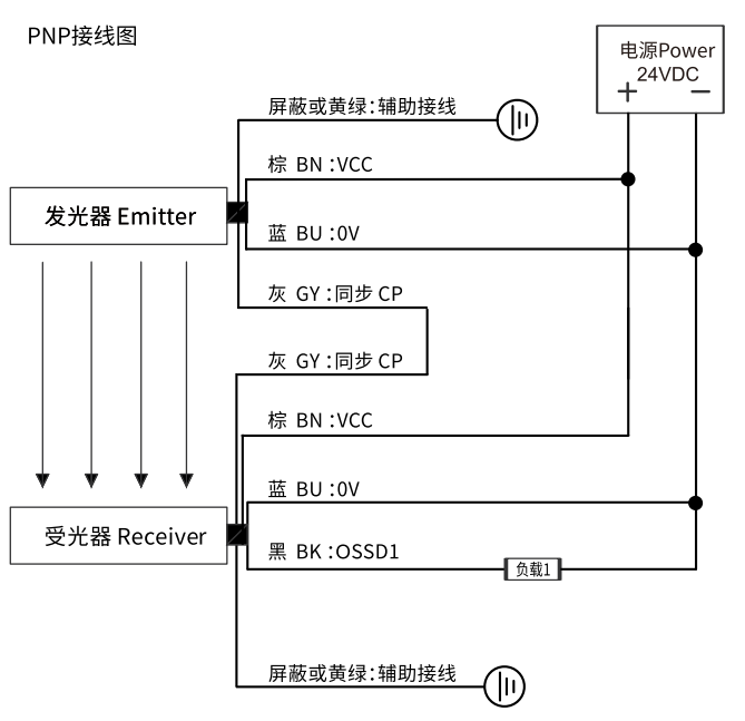 PNP接线图.jpg