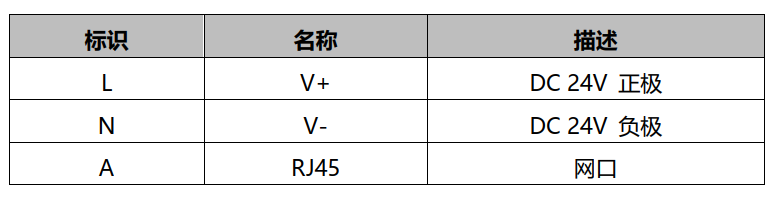 FD-RSH300 4D激光雷达 接线图.png