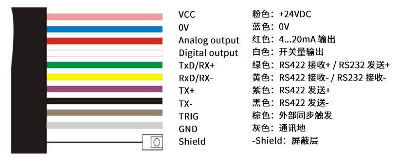 接线定义1.png