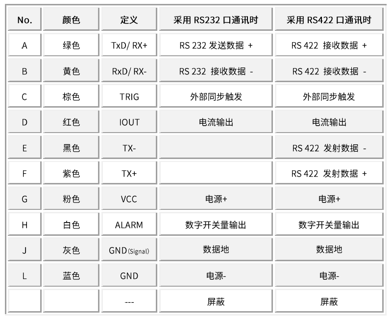 接线定义2.png